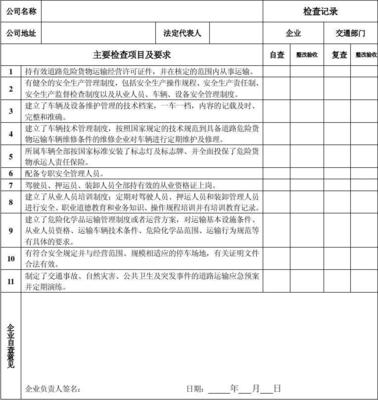廣東省道路危險(xiǎn)貨物運(yùn)輸企業(yè)安全檢查記錄表（適用于普通貨物道路運(yùn)輸企業(yè)參考）